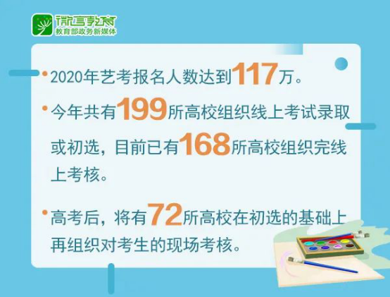 2021年藝考新趨勢分析，這些變化考生及家長都要提前知道！