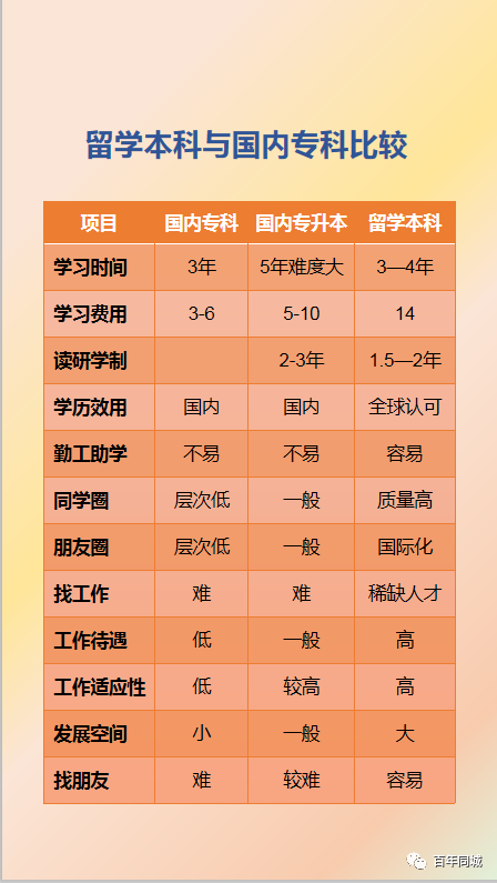 百年教育 | 留學(xué)為你而來——“泰”留學(xué)