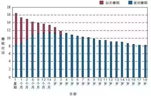 請(qǐng)轉(zhuǎn)給晚睡的學(xué)生:熬夜學(xué)習(xí)精神可嘉,但方法不可??!