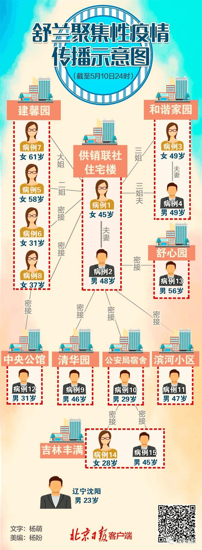 警惕！本土聚集性病例增加！張文宏：復(fù)工復(fù)學(xué)如何保持社交距離？