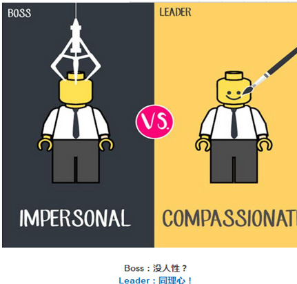 10張圖告訴你：什么是Leader？什么是Boss？